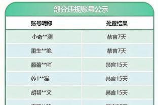 恐怖？！詹姆斯第20个赛季后60次25+ 其余所有球员同时期共14次